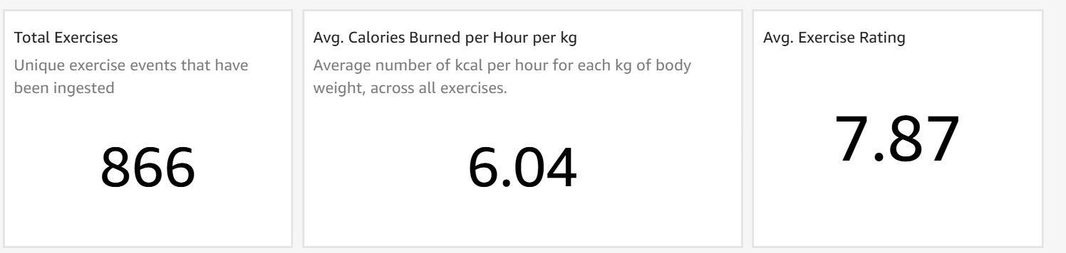 Key Performance Indicators