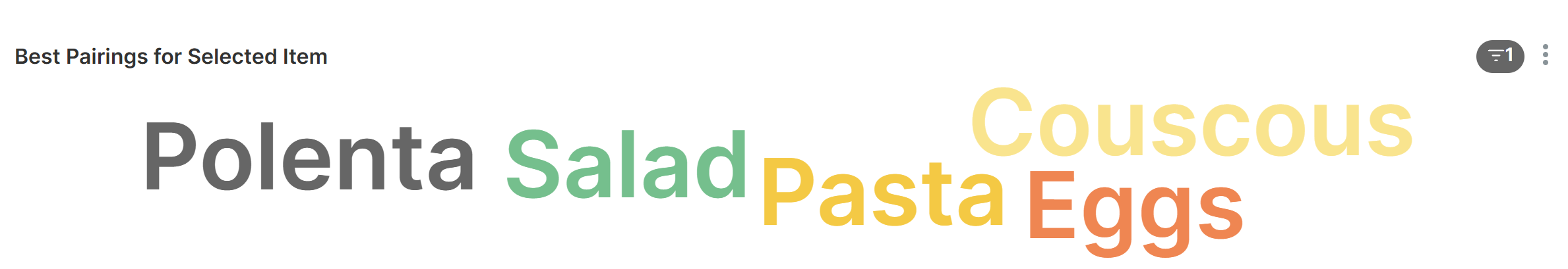 Best Pairings Word Cloud